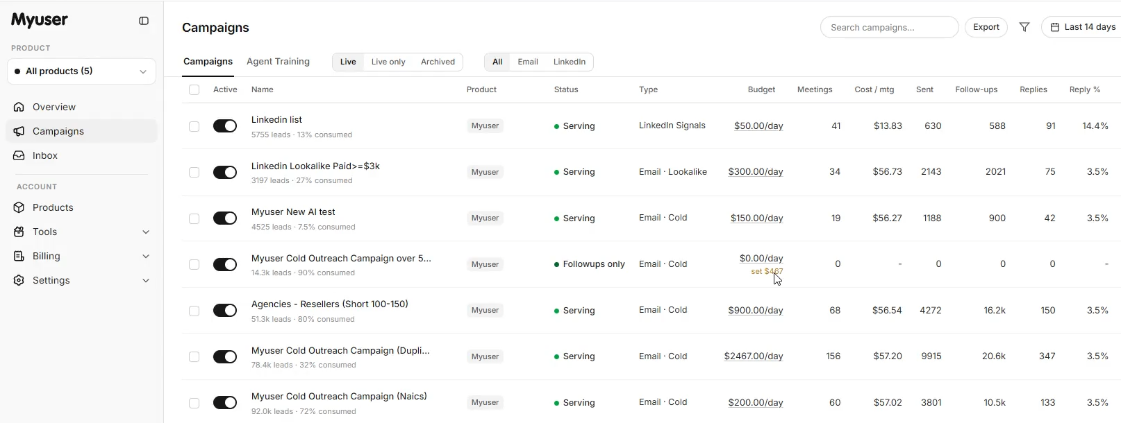 Myuser dashboard showing campaign budget controls, prospect research, and meeting bookings